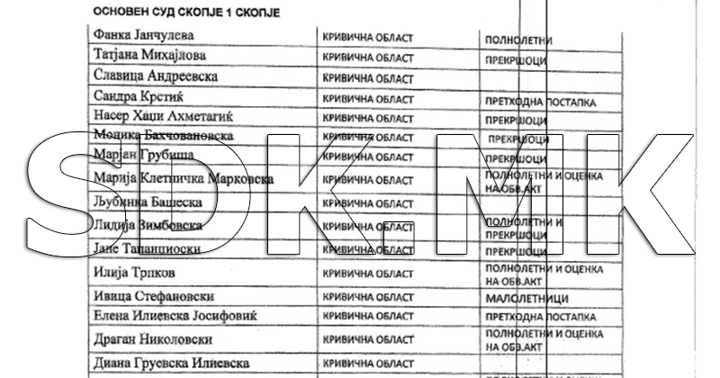 МЕНТОРИ НА НОВАТА ГЕНЕРАЦИЈА СУДИИ ЌЕ БИДАТ ТАТЈАНА МИХАЈЛОВА, ЕЛЕНА ЈОСИФОВИЌ, МОНИКА БАХЧОВАНОВСКА, ДИАНА ГРУЕВСКА И ЉУБИНКА БАШЕСКА