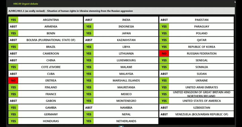 ОБЕДИНЕТИТЕ НАЦИИ ФОРМИРААТ КОМИСИЈА ЗА ИСТРАГА НА РУСКАТА ИНВАЗИЈА НА УКРАИНА, ПРОТИВ БЕА САМО РУСИЈА И ЕРИТРЕЈА