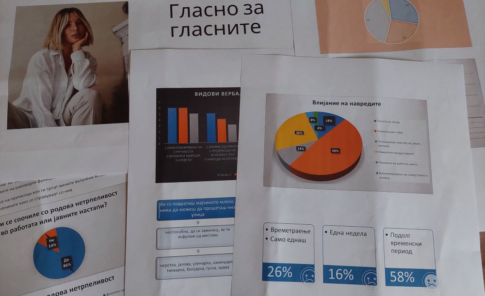 БИТОЛЧАНКИТЕ НА ЈАВНИ ФУНКЦИИ СЕ  МАЛТРЕТИРАНИ ОТИ СЕ ЖЕНИ, НО РЕТКО ПРИЈАВУВААТ ЗАШТО НЕ ИМ ВЕРУВААТ НА ИНСТИТУЦИИТЕ, ПОКАЖА НОВО ИСТРАЖУВАЊЕ