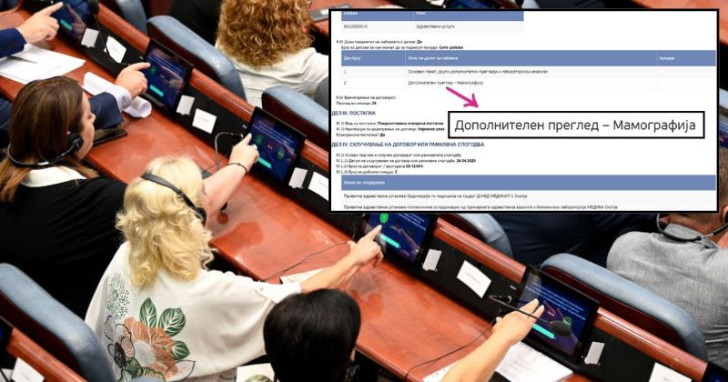 СОБРАНИЕТО НЕ ИМ ПЛАЌА ПРИВАТНО ЗДРАВСТВЕНО ОСИГУРУВАЊЕ НА ПРАТЕНИЧКИТЕ, АМА ИМ ПЛАЌА ДОПОЛНИТЕЛЕН ПРИВАТЕН ПРЕГЛЕД МАМОГРАФИЈА ВО РЕДОВНИТЕ СИСТЕМАТСКИ ПРЕГЛЕДИ СОБРАНИЕТО НЕ ИМ ПЛАЌА ПРИВАТНО ЗДРАВСТВЕНО ОСИГУРУВАЊЕ НА ПРАТЕНИЧКИТЕ, АМА ИМ ПЛАЌА ДОПОЛНИТЕЛЕН ПРИВАТЕН ПРЕГЛЕД МАМОГРАФИЈА ВО РЕДОВНИТЕ СИСТЕМАТСКИ ПРЕГЛЕДИ